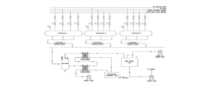 Autoclave Automation autoclave-automation-image-1684781528.jpg
