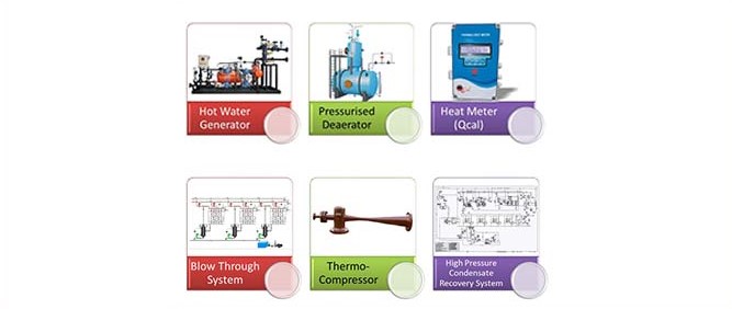 Pressurised Deaerator pressurised-deaerator-image-1684781235.jpg
